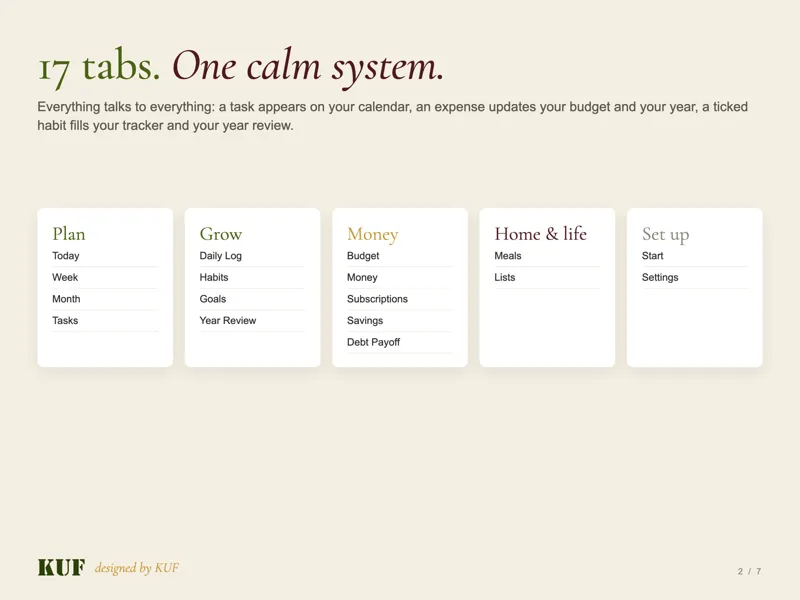 Overview of the 17 tabs of the Life OS